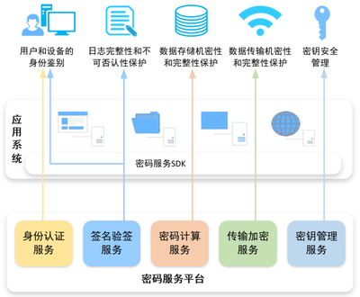 安盟信息 專業(yè)信息系統(tǒng)集成服務引領企業(yè)數(shù)字化轉(zhuǎn)型