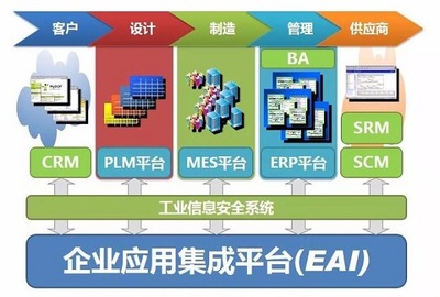 智能制造系統(tǒng)解決方案軟件開發(fā)典型實例分析
