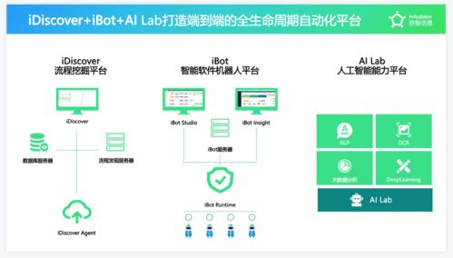 容智信息完成新一輪融資 以SaaS模式提供RPA與流程挖掘，驅動企業數字化生產力躍升