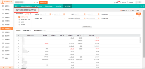 ERP系統主業務流程圖與信息系統集成服務解析