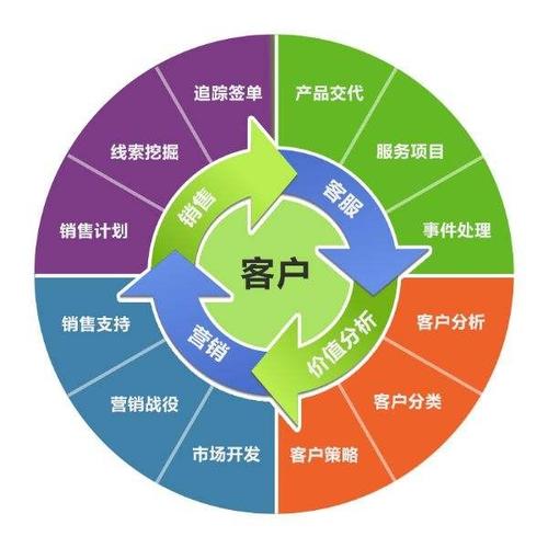 軟件開發 從系統開發到網站建設，以產品圖片為視覺核心的全面解決方案