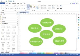 程序員福音 最全軟件項目開發基本流程詳解