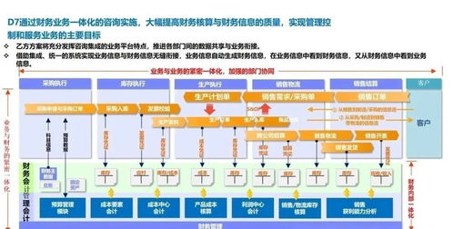 企業關鍵業務流程與信息系統集成服務 從戰略規劃到產銷協同的全面解讀